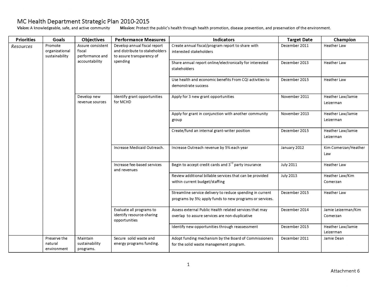 Health Care Business Plan Template Bing Images Health Care Business Plan Template Bing Images Department Strategic Plan Template
